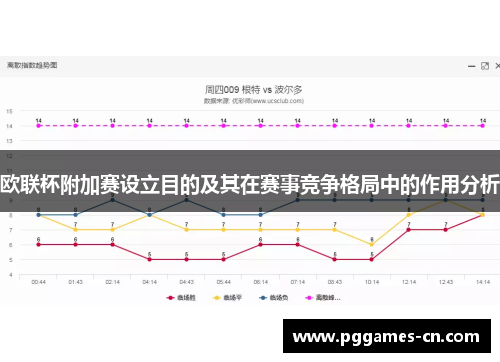 欧联杯附加赛设立目的及其在赛事竞争格局中的作用分析 欧联杯附加赛设立目的及其在赛事竞争格局中的作用分析